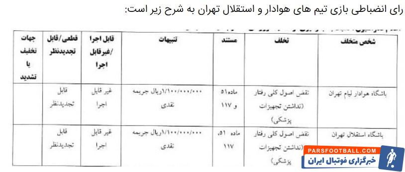 پرسپولیس؛ جریمه نقدی 4 باشگاه لیگ برتری به همراه پرسپولیس و استقلال
