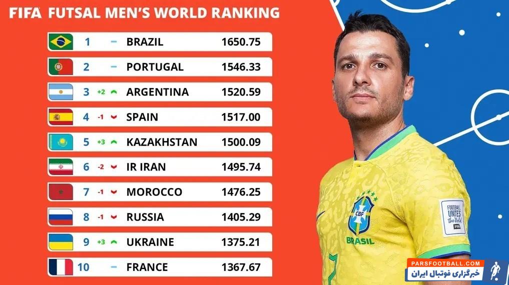 فوتسال , فدراسیون بین‌المللی فوتبال (فیفا) , فوتسال بانوان ایران , تیم ملی فوتسال ایران , وحید شمسایی , 