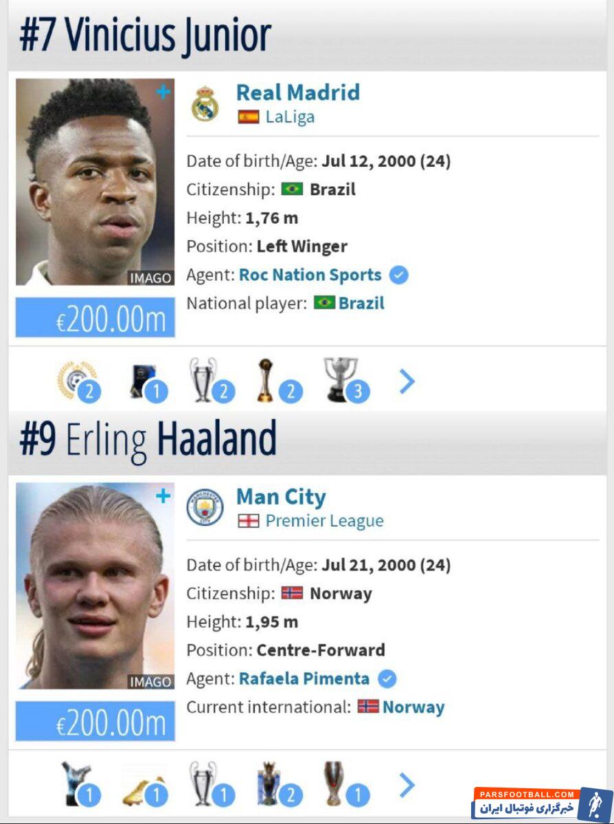 عکس| ارزشمندترین بازیکنان جهان از نگاه ترانسفرمارکت