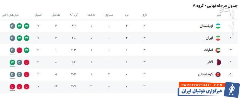 بهترین فرصت قلعه نویی و شاگردانش برای انتقام/ قطر برای شکست ایران می آید! +عکس و فیلم