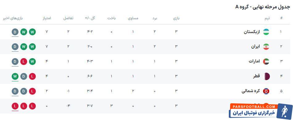دیوید بکهام مهمان ویژه دیدار ایران و قطر +ویدیو