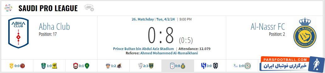 تحقیر مقابل النصر عربستان با گزینه سرمربیگری استقلال +عکس