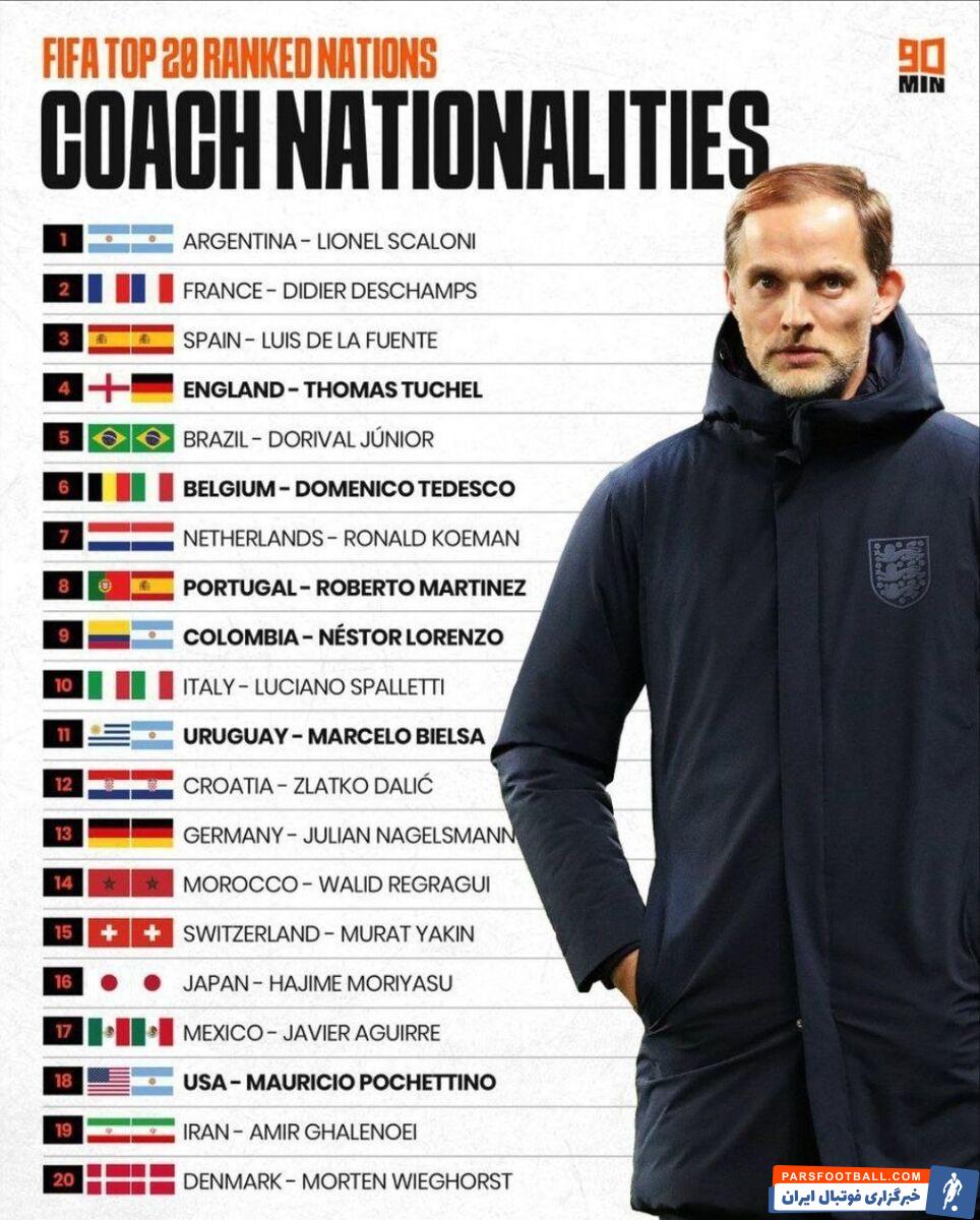 امیر قلعه‌نویی بین ۲۰ مربی برتر جهان +عکس