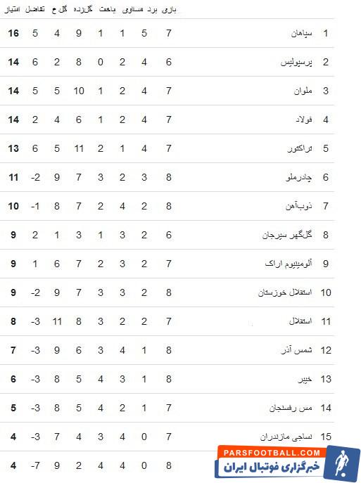 فوتبال , تیم فوتبال استقلال , تیم فوتبال ذوبآهن اصفهان ,
