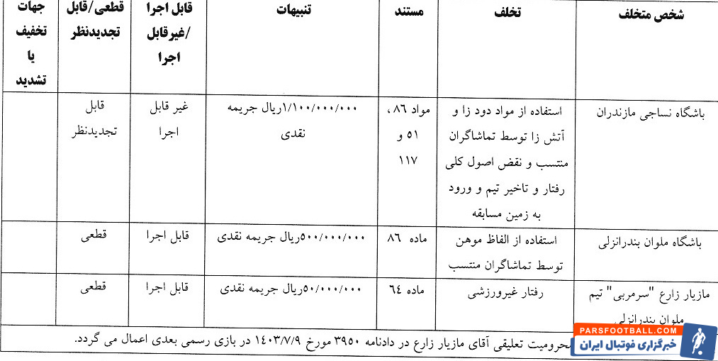 پنج تیم لیگ برتری فوتبال جریمه شدند