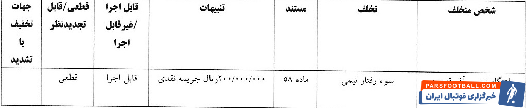 پنج تیم لیگ برتری فوتبال جریمه شدند