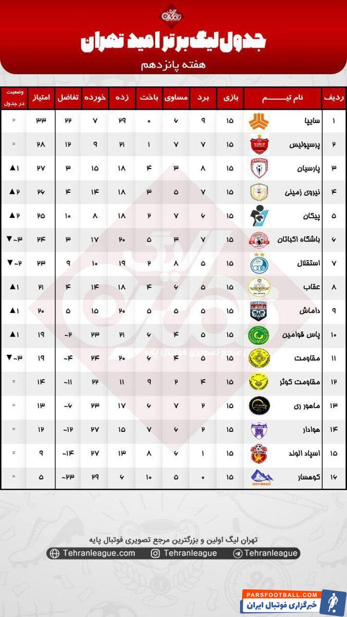 شکار مجری تلویزیون از لیگ برتر!