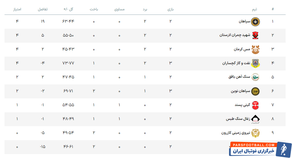هندبال اصفهان بدنبال تثبیت صدرنشینی با طعم انتقام