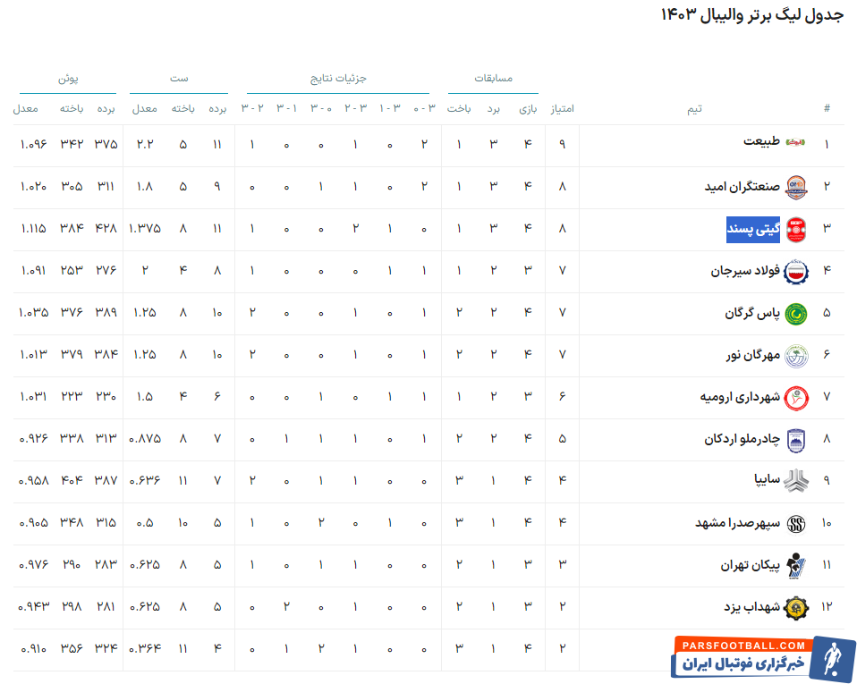 تماشای دیدار تیم‌های والیبال "گیتی‌پسند اصفهان" و "سایپا تهران" رایگان است