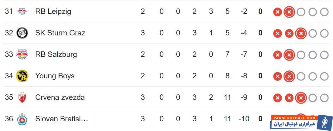 بازگشت درخشان رئال برابر دورتموند/ استون‌ویلا صدرنشین شد +جدول