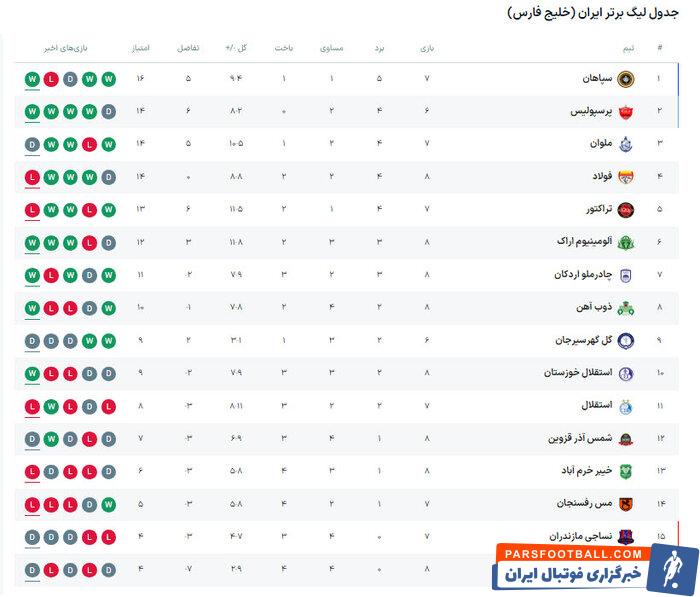 نساجی - استقلال خوزستان؛ فرصت برد برای پایان ناکامی‌ها