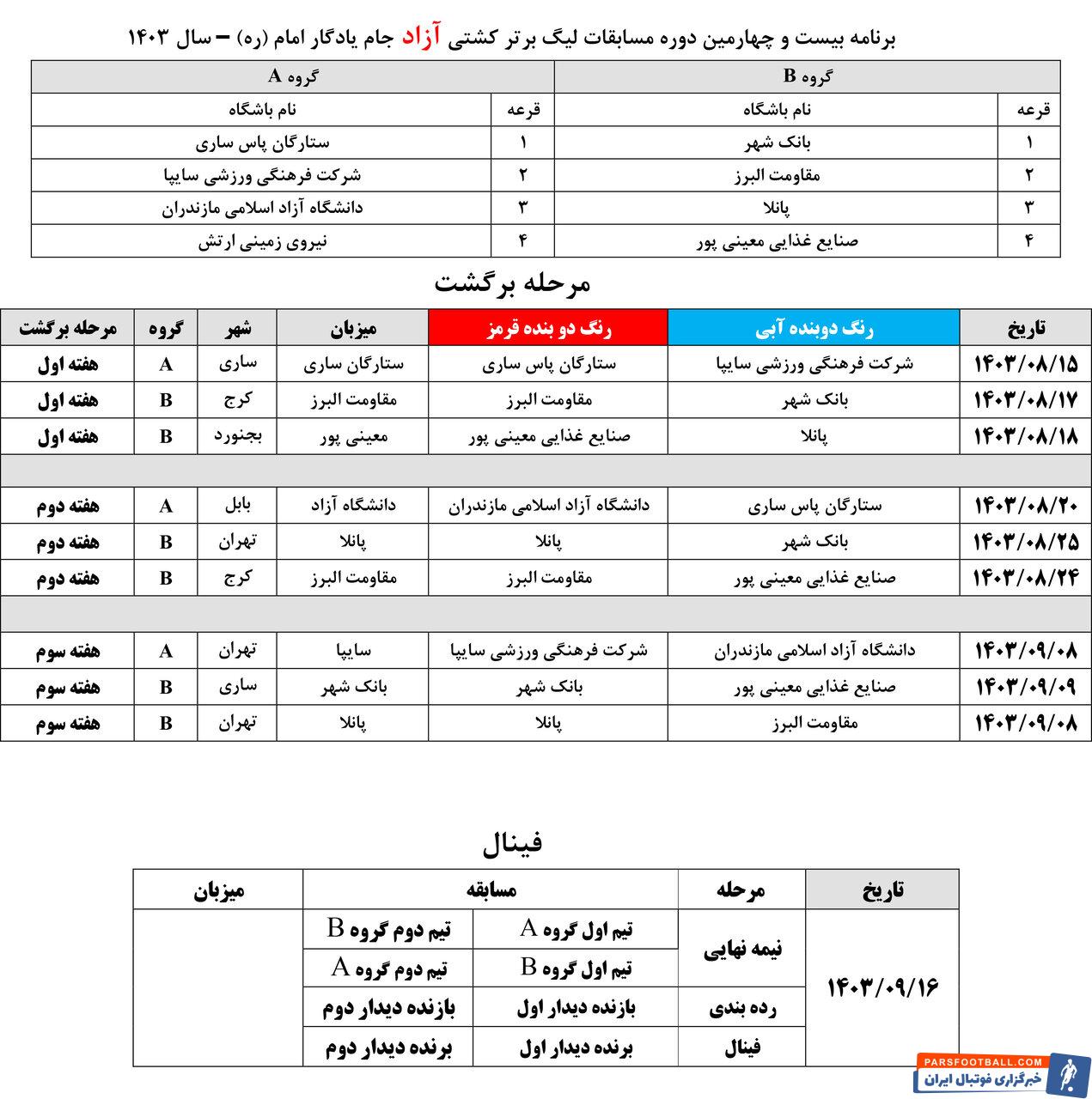 اعلام برنامه دور برگشت لیگ برتر کشتی آزاد/۱۶ آذر جدال فینالیست‌ها