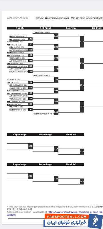 قرعه مسابقات جهانی کشتی تغییر کرد/ قاسمپور با مدعیان ۹۲ کیلوگرم در یک گروه؛ مصاف تیلور-سعداله‌یف در راند اول