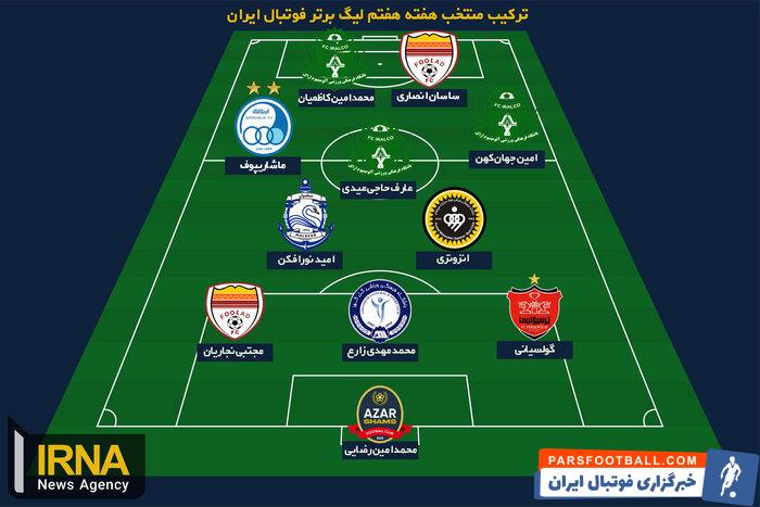 ترکیب منتخب هفته هفتم تحت تاثیر بهترین پیروزی تاریخ آلومینیوم و شکست تراکتور