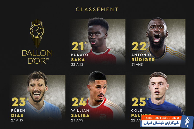 عکس| رتبه بندی نهایی نامزدهای توپ طلا 2024