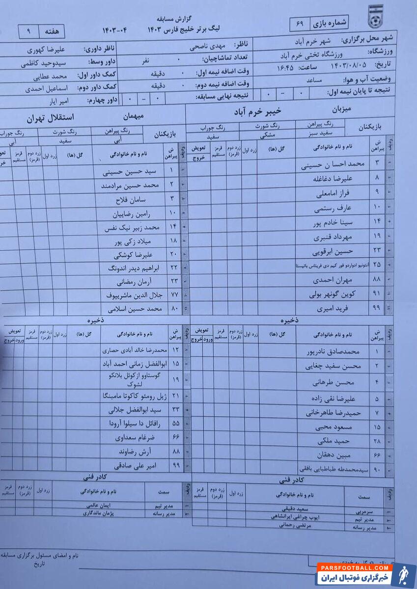 نام پیتسو موسیمانه سرمربی استقلال در لیست آبی پوشان نیست
