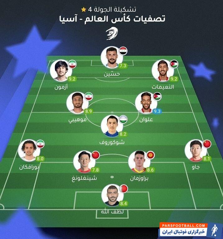 تیم ملی ؛ امید نورافکن ، محمد محبی و سردار آزمون در تیم منتخب انتخابی جام جهانی