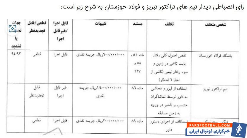 پرسپولیس؛ جریمه نقدی 4 باشگاه لیگ برتری به همراه پرسپولیس و استقلال