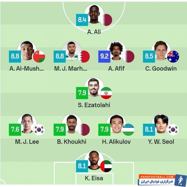 سعید عزتاللهی در تیم منتخب هفته سوم مقدماتی جام جهانی