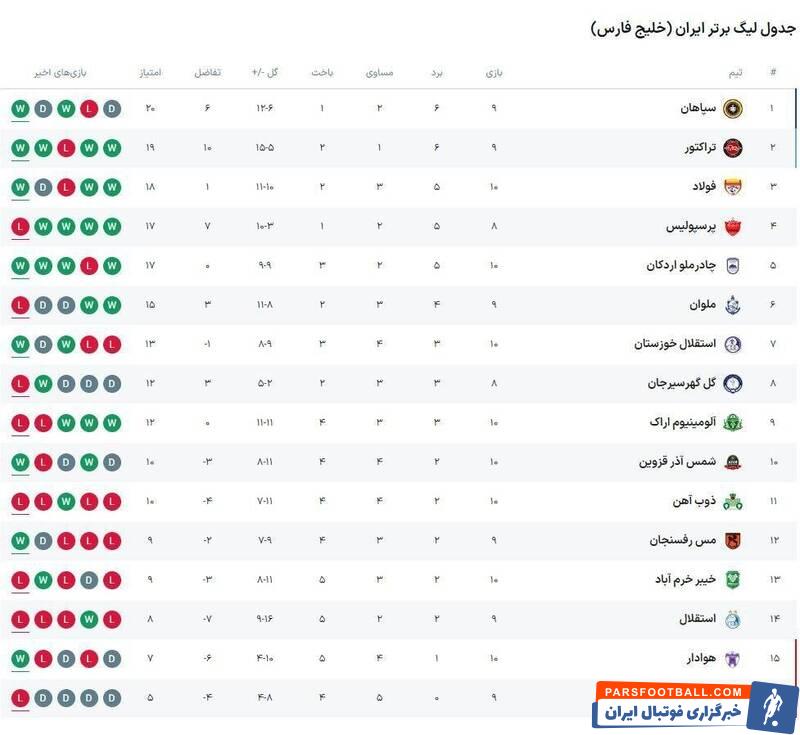 شکستن یک طلسم و اتفاق عجیب برای استقلال/ پرسپولیس بد غافلگیر شد!