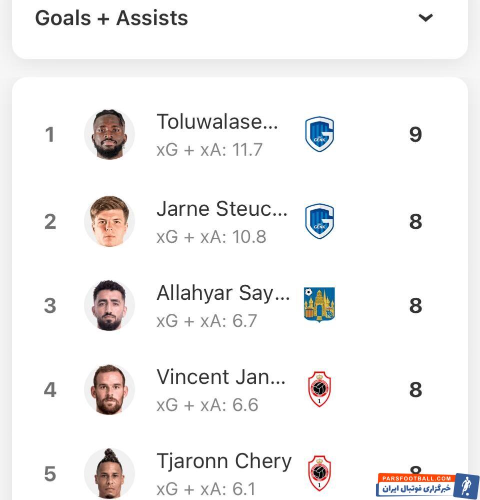 عکس| اللهیار صیادمنش در جمع تاثیرگذارترین بازیکنان لیگ بلژیک