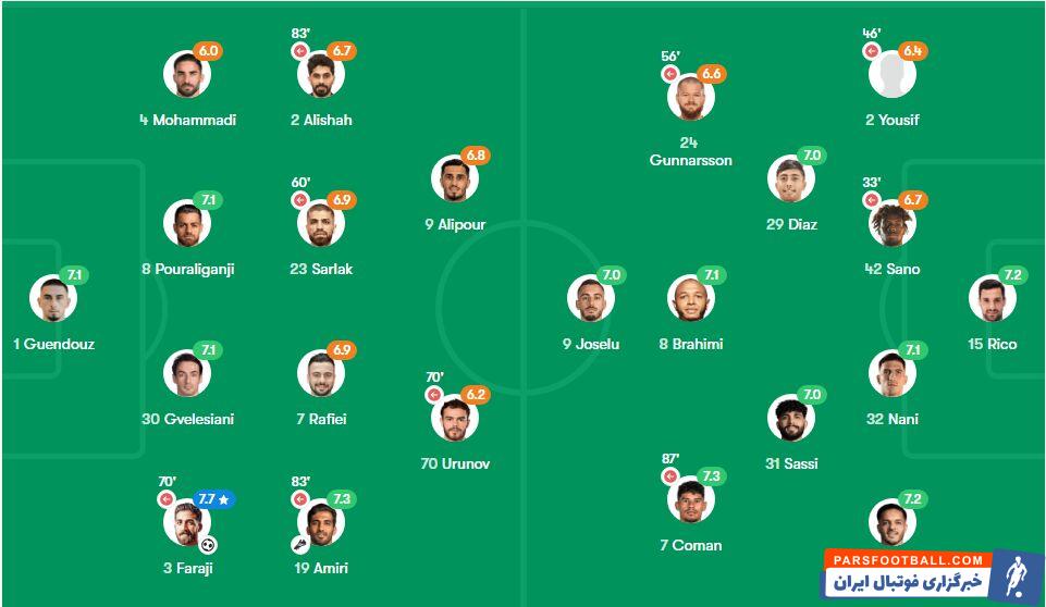 عکس| امتیاز بازیکنان پرسپولیس و الغرافه از نگاه فوت موب
