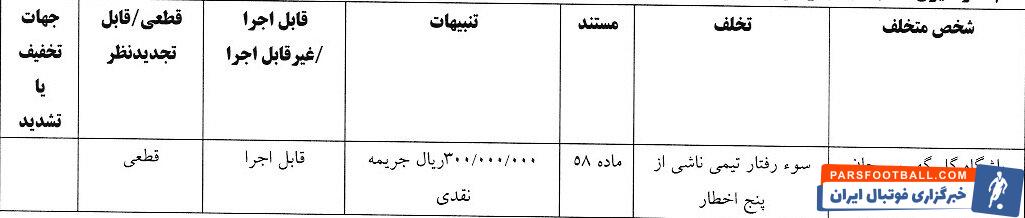 جریمه ۵ باشگاه لیگ برتری/ درآمد ۲۹۰ میلیون تومانی کمیته انضباطی