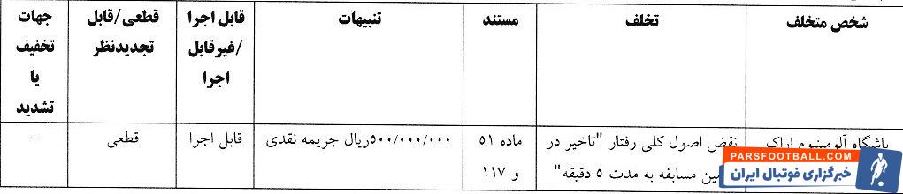 جریمه ۵ باشگاه لیگ برتری/ درآمد ۲۹۰ میلیون تومانی کمیته انضباطی