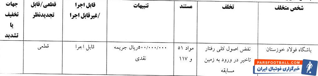 جریمه ۵ باشگاه لیگ برتری/ درآمد ۲۹۰ میلیون تومانی کمیته انضباطی