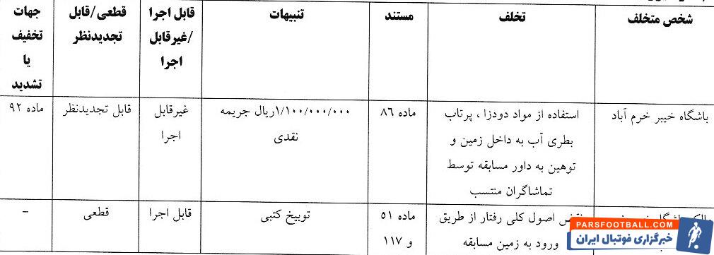 جریمه ۵ باشگاه لیگ برتری/ درآمد ۲۹۰ میلیون تومانی کمیته انضباطی