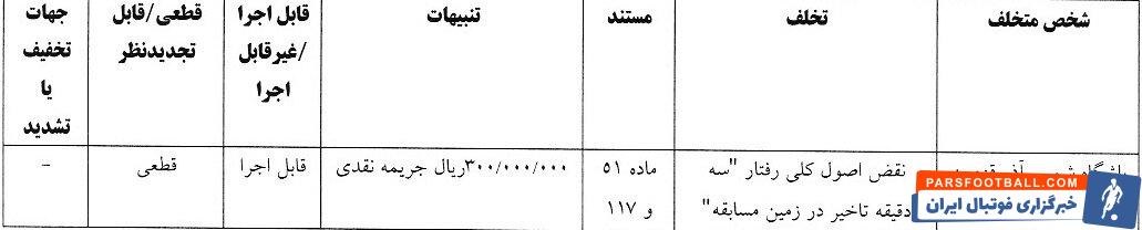 جریمه ۵ باشگاه لیگ برتری/ درآمد ۲۹۰ میلیون تومانی کمیته انضباطی