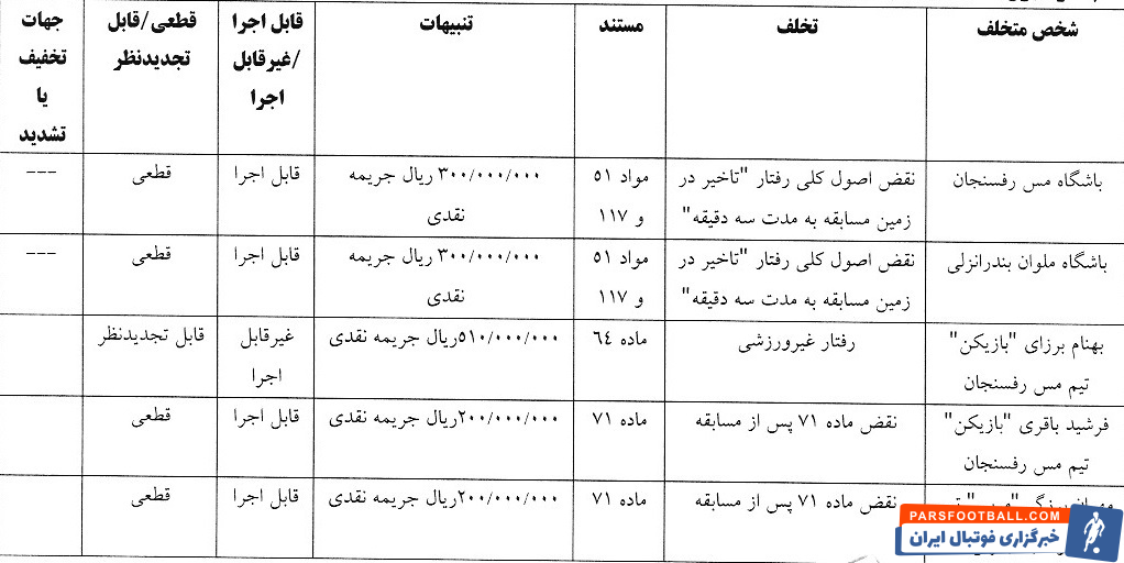 جریمه ۴ باشگاه، سه بازیکن و یک مربی لیگ برتری از سوی کمیته انضباطی