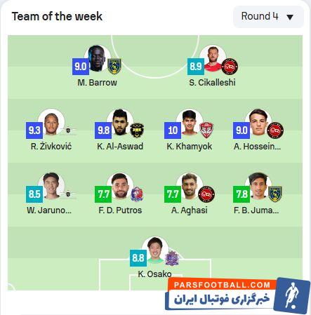 عکس| تیم منتخب لیگ قهرمانان آسیا۲ با حضور ۳ بازیکن تراکتور