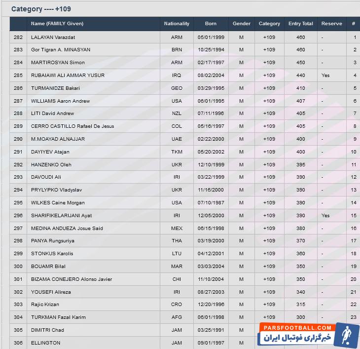 وزنه‌برداری , 