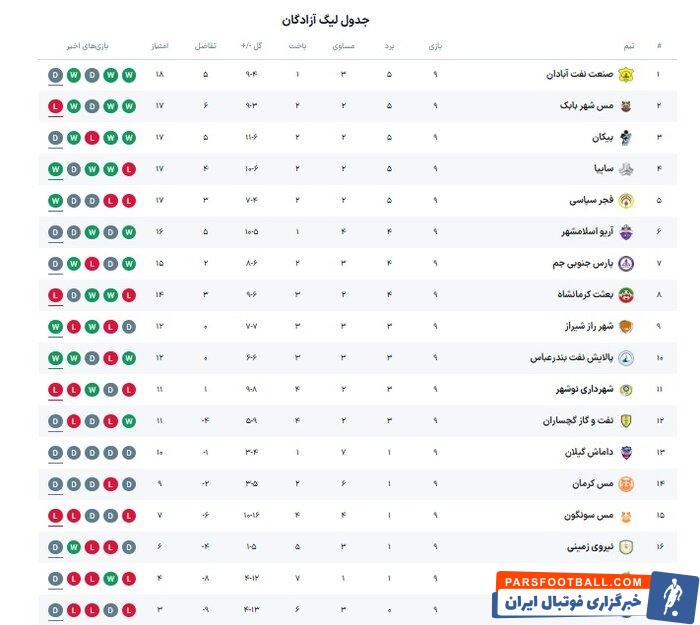 مصاف خانگی شهرداری نوشهر مقابل مس کرمان در کرج