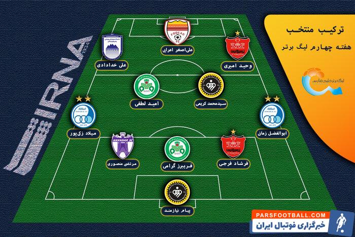 روایتی از استقلالِ جوانشده موسیمانه در روز لو رفتن مقصد رونالدو پس از النصر