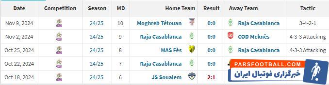 ریکاردو ساپینتو در آستانه اخراج؟