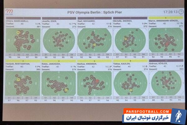 رکوردشکنی لژیونر تیراندازی ایران در بوندسلیگا