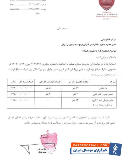 تیم فوتبال پرسپولیس , 