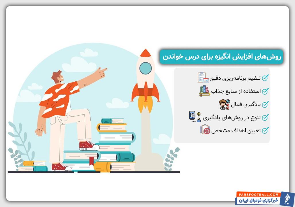 روش های افزایش انگیزه برای درس خواندن کنکور