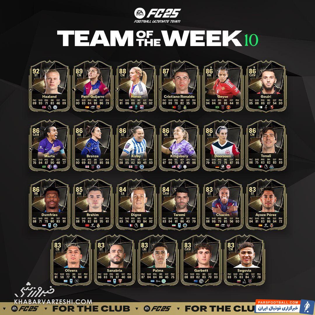 عکس| طارمی و رونالدو در تیم منتخب هفته فیفا