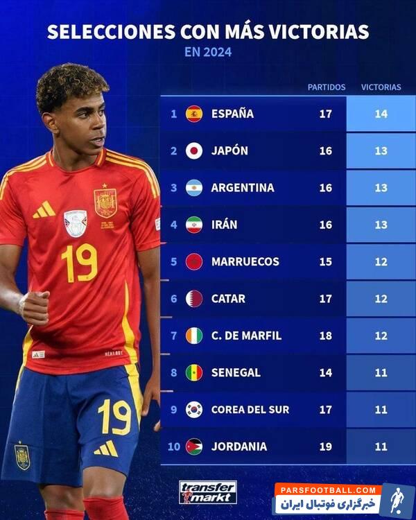 تیم ملی فوتبال ایران همتزار قهرمان جامجهانی