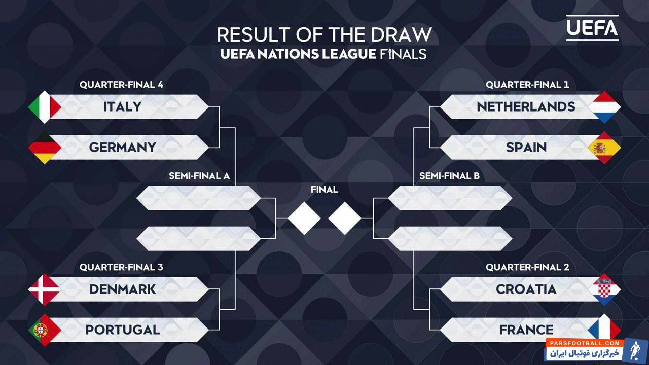 قرعهکشی یکچهارم نهایی لیگ ملتهای اروپا؛ قرعه آسانِ یاران رونالدو