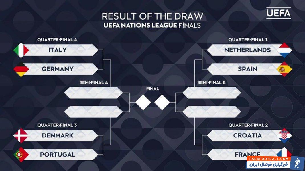 قرعه‌کشی مرحلۀ یک‌چهارم نهایی لیگ ملت‌های اروپا 