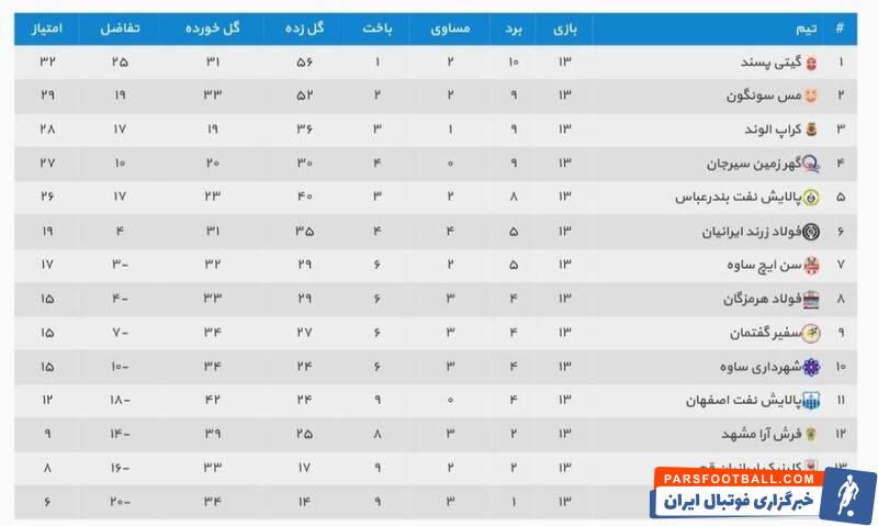گیتی پسند قهرمان نیم فصل فوتسال کشور شد