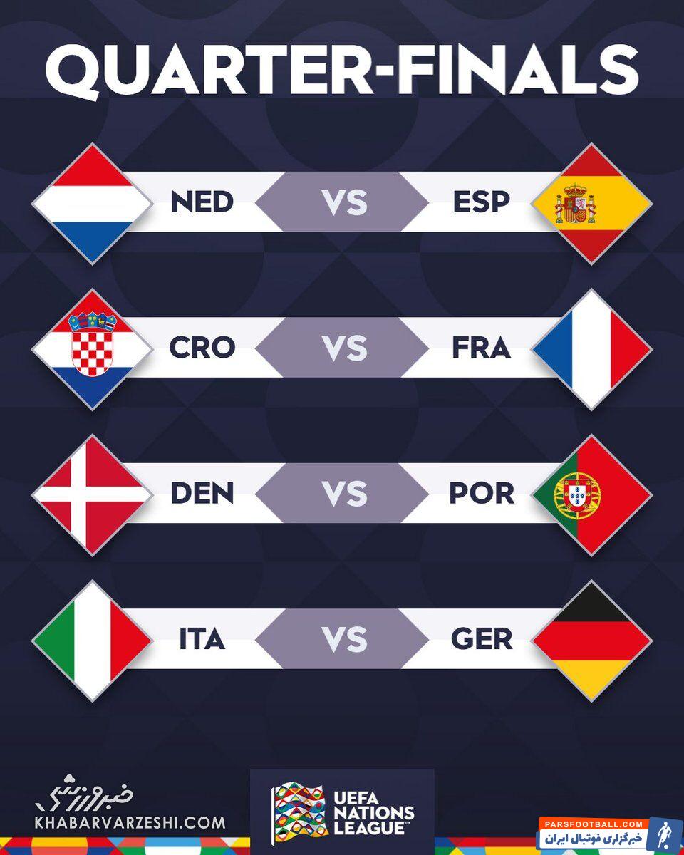 قرعه‌کشی لیگ ملت‌های اروپا