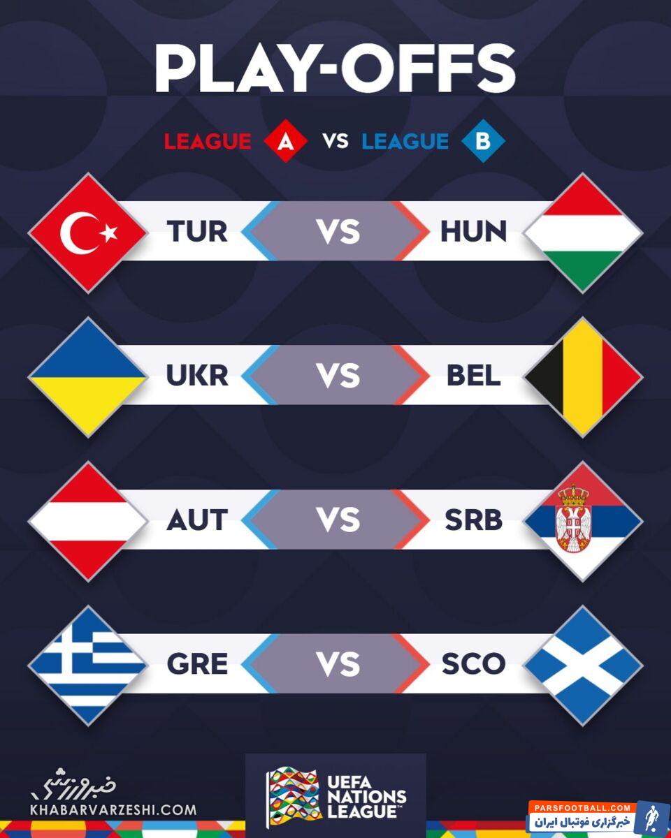 قرعه‌کشی لیگ ملت‌های اروپا