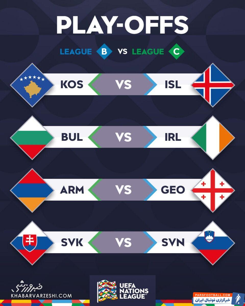 قرعه‌کشی لیگ ملت‌های اروپا