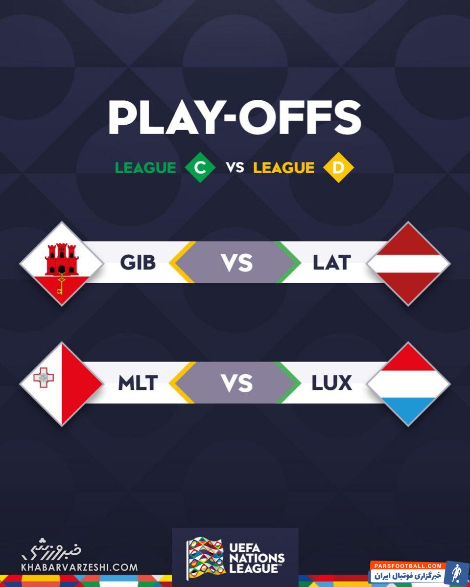 قرعه‌کشی لیگ ملت‌های اروپا