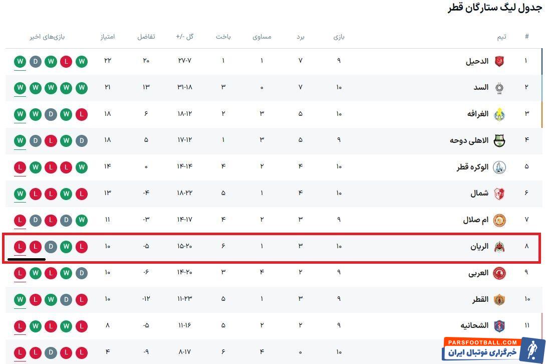 خیلی بد است که مدافعان برای پرسپولیس گل می‌زنند/ موتور ژوائو به موقع روشن شد/ در آسیا خلاف جهت آب حرکت کرده‌ایم